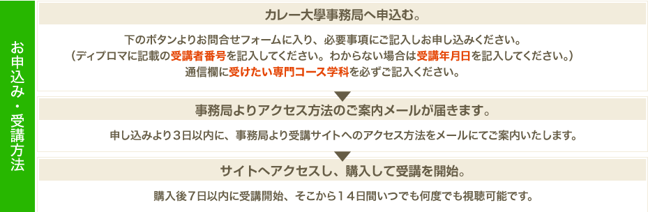 お申込み・受講方法
