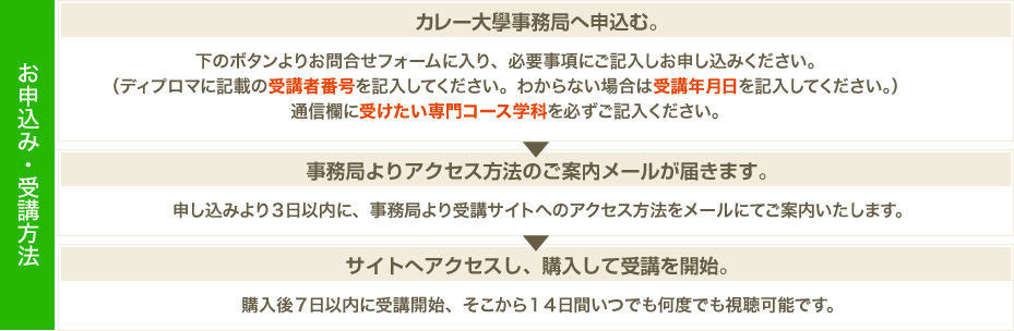 お申込み・受講方法