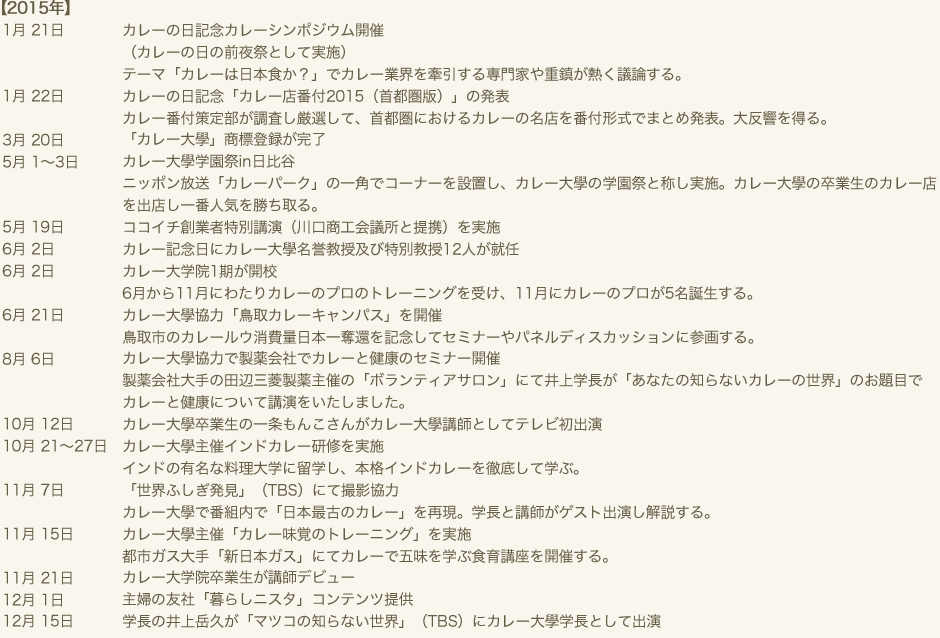 2015年　1月 21日　カレーの日記念カレーシンポジウム開催（カレーの日の前夜祭として実施）テーマ「カレーは日本食か？」でカレー業界を牽引する専門家や重鎮が熱く議論する。　1月 22日　カレーの日記念「カレー店番付2015（首都圏版）」の発表 カレー番付策定部が調査し厳選して、首都圏におけるカレーの名店を番付形式でまとめ発表。大反響を得る。　3月 20日　「カレー大學」商標登録が完了　5月 1～3日　カレー大學学園祭in日比谷　ニッポン放送「カレーパーク」の一角でコーナーを設置し、カレー大學の学園祭と称し実施。カレー大學の卒業生のカレー店を出店し一番人気を勝ち取る。　5月 19日　ココイチ創業者特別講演（川口商工会議所と提携）を実施　6月 2日　カレー記念日にカレー大學名誉教授及び特別教授12人が就任　6月 2日　カレー大学院1期が開校 6月から11月にわたりカレーのプロのトレーニングを受け、11月にカレーのプロが5名誕生する。　6月 21日　カレー大學協力「鳥取カレーキャンパス」を開催 鳥取市のカレールウ消費量日本一奪還を記念してセミナーやパネルディスカッションに参画する。　8月 6日　カレー大學協力で製薬会社でカレーと健康のセミナー開催 製薬会社大手の田辺三菱製薬主催の「ボランティアサロン」にて井上学長が「あなたの知らないカレーの世界」のお題目でカレーと健康について講演をいたしました。　10月 12日　カレー大學卒業生の一条もんこさんがカレー大學講師としてテレビ初出演　10月 21～27日　カレー大學主催インドカレー研修を実施 インドの有名な料理大学に留学し、本格インドカレーを徹底して学ぶ。　11月 7日　「世界ふしぎ発見」（TBS）にて撮影協力 カレー大學で番組内で「日本最古のカレー」を再現。学長と講師がゲスト出演し解説する。　11月 15日　カレー大學主催「カレー味覚のトレーニング」を実施 都市ガス大手「新日本ガス」にてカレーで五味を学ぶ食育講座を開催する。　11月 21日　カレー大学院卒業生が講師デビュー　12月 1日　主婦の友社「暮らしニスタ」コンテンツ提供　12月 15日　学長の井上岳久が「マツコの知らない世界」（TBS）にカレー大學学長として出演