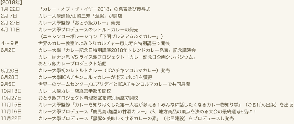 2018年　1月 22日 「カレー・オブ・ザ・イヤー2018」の発表及び授与式　2月 7日 カレー大學講師/山崎三芳「涅槃」が開店　2月 27日 カレー大學監修「おとう飯カレー」発売　4月 11日 カレー大學プロデュースのレトルトカレーの発売 （ニッシンコーポレーション「下関プレミアムふぐカレー」）　4～9月 世界のカレー教室inよみうりカルチャー恵比寿を特別講座で開校　6月2日 カレー大學「カレー記念日特別講演2018年トレンドカレー発表」記念講演会 カレーはナン派 VS ライス派プロジェクト「カレー記念日企画シンポジウム」 おとう飯カレープロジェクト始動　6月20日 カレー大學初のレトルトカレー（IICAチキンコルマカレー）発売　6月28日 カレー大學IICAチキンコルマカレーが楽天でNo1を獲得　9月5日 世界一のゲームセンター/エブリデイとIICAチキンコルマカレーで共同展開　10月13日 カレー大學カレー店経営学部を開校　10月27日 おとう飯カレープロジェクト料理教室を特別講座で開校　11月15日 カレー大學監修『カレーを知り尽くした第一人者が教える！みんなに話したくなるカレー物知り学』（ごきげん出版）を出版　11月16日 カレー大學プロデュース「鹿児島/麹屋の甘酒カレー」が、地方商品の頂点を決める大会の最終選考6品に！　11月22日 カレー大學プロデュース「黒豚を美味しくするカレーの素」（七呂建設）をプロデュースし発売